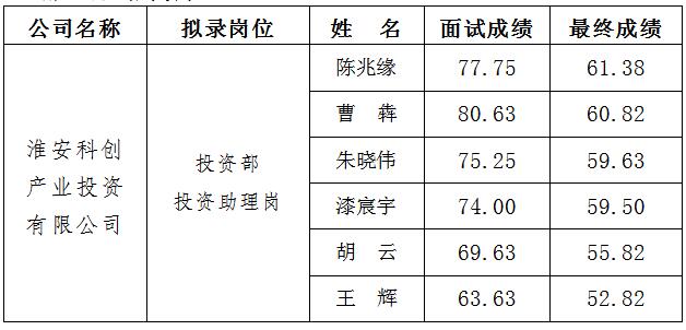 2、科創(chuàng) 面試.jpg