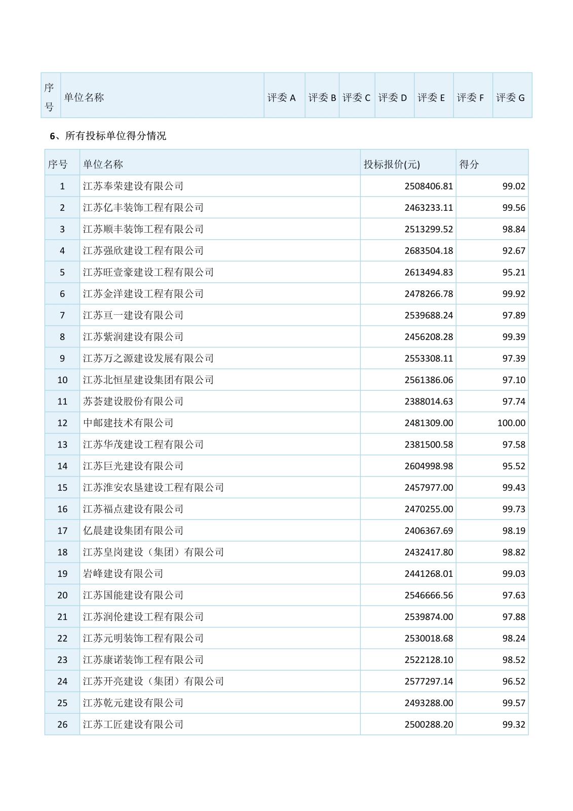 江蘇省工程建設(shè)項(xiàng)目評標(biāo)結(jié)果公示（3份）_2.jpg